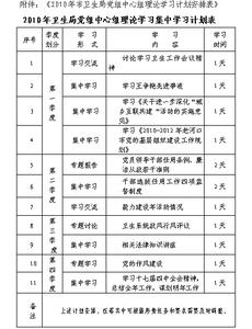 卫生局工作计划 2008年卫生局工作计划