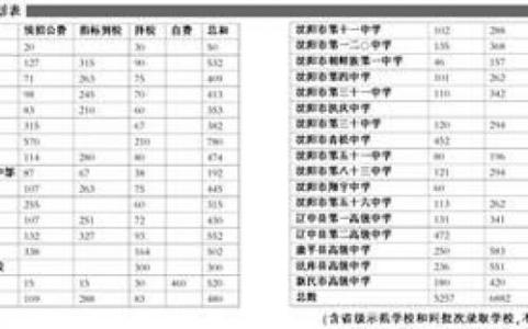 高中英语学习计划书范文