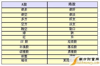 炒港股用什么软件 港股基础知识