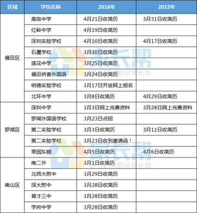 网上投简历的最佳时间 简历投递的最佳时间