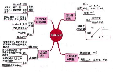 初二物理教学工作计划 八年级物理教学总结