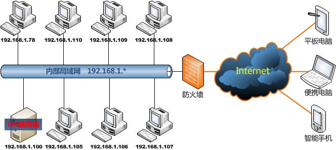 网络拓扑结构特征 什么是拓扑结构 拓扑结构的特征