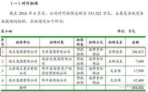 住房公积金担保贷款 上海办理住房公积金贷款担保要什么材料？流程是什么
