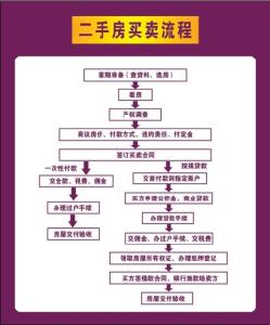 自住型商品房 外地人 外地人如何申请新民自住商品房？过户流程是什么