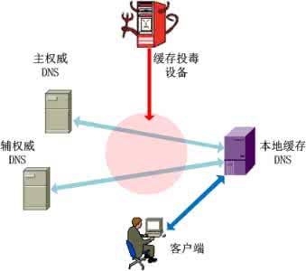 清除dns缓存 DNS缓存安全