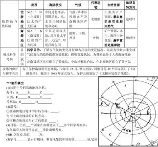 地理初一下册复习资料