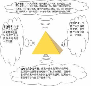 公司简介要素 什么是生产要素 生产要素的简介