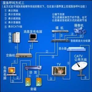 cad常见问题解决方法 关于网络布线常见问题及解决方法