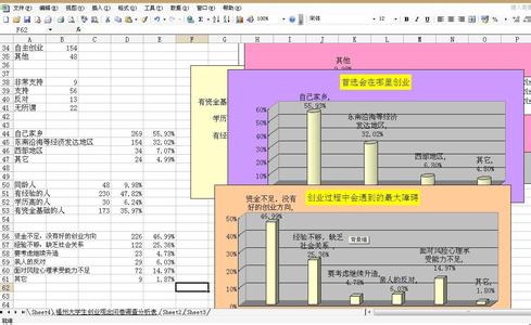 大学生创业金点子 在校大学生创业金点子