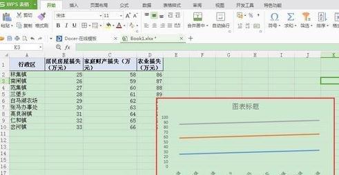 2016wps怎么制作折线图 wps表格怎么制作折线图