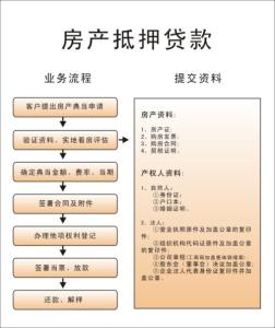 西安汽车抵押贷款 西安抵押贷款有哪些担保方式？担保程序是什么