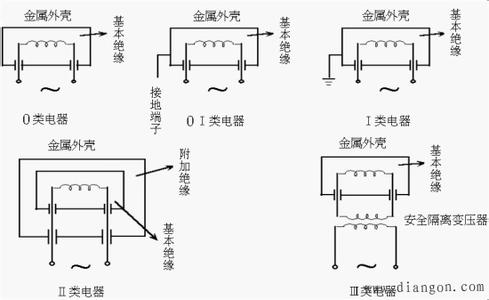 家用电器接地电阻 家用电器怎样装设接地保护