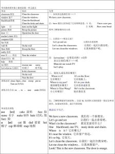 初二上册英语重点总结 初二上册英语知识点的重点总结