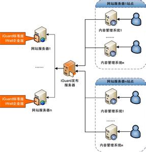 防止篡改js的方法 防止软件自动篡改防火墙的方法