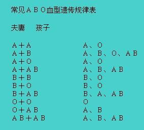 o型血与b型血生的孩子 b型血和o型血生出来是什么血型的孩子