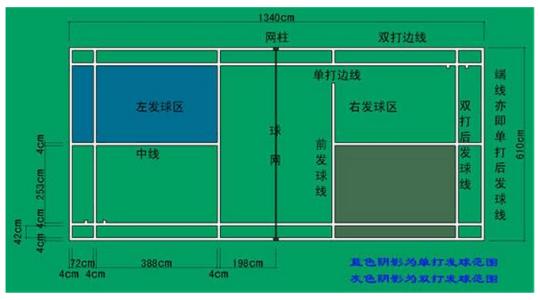 标准羽毛球场地尺寸图 标准羽毛球场地