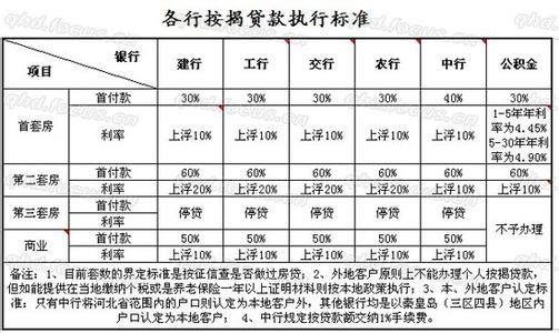 秦皇岛首套房首付比例 秦皇岛首套房如何界定？首付怎么算