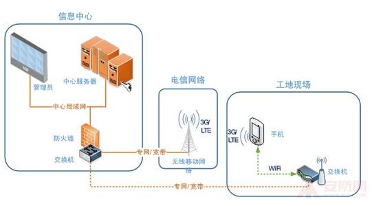 智能建筑工程施工规范 智能建筑设计及施工水平的提升