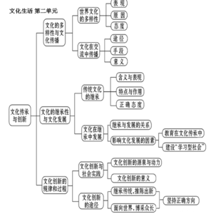 高中政治文化的作用 高二政治文化的作用