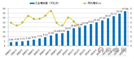 浅谈5g及未来发展趋势 浅谈中药学的未来发展趋势