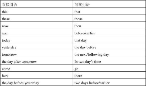 高一英语必修1知识点 高中英语必修一知识点总结