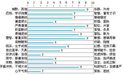 全球最准测试性格图片 最准的性格测试是哪个