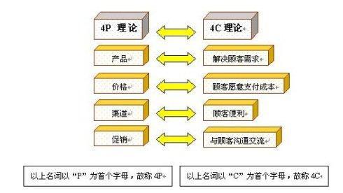 可口可乐营销策略 可口可乐的故事营销策略