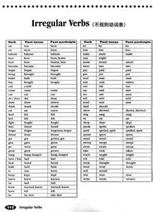 七年级英语教学总结 七年级上学期英语教学总结