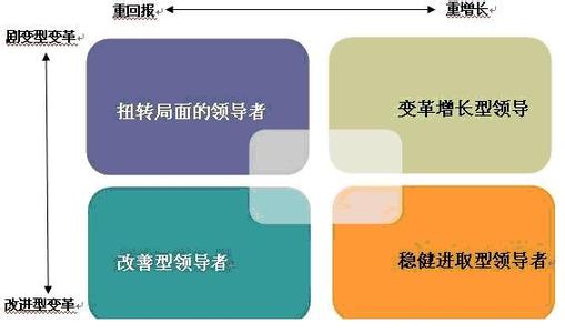 优秀领导者的8种品质 你是哪种领导者