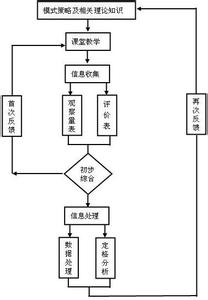 初中生品德评语 初中数学学科品德评语