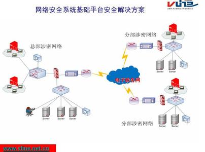 网络安全基础知识 网络安全基础知识有哪些