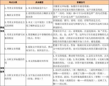 初中阅读理解解题思路 初中阅读理解解题公式