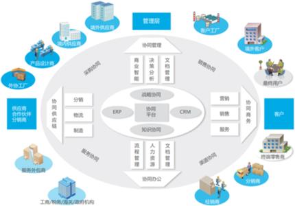 商业模式创新 商业模式创新是什么