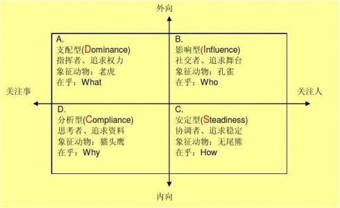 唯唯诺诺的性格成因 性格是怎么形成的 性格的成因是什么