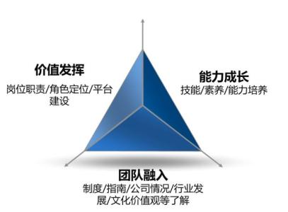 员工培训目标怎么写 培训目标是什么