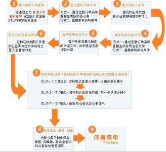 注册香港公司费用 注册香港公司的费用多少钱