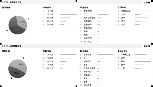 新闻传播毕业论文 新闻传播专业毕业论文_新闻传播分析毕业论文