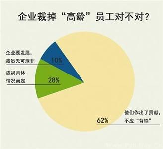 适合中年人创业项目 适合中年人的创业行业