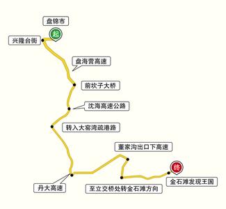 大连市内自驾游路线 大连自驾游路线