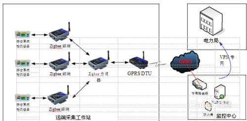 电网优化调度 调度自动化系统在优化电网调度中的应用