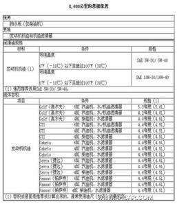 大众帕萨特保养费用 大众帕萨特汽车保养知识