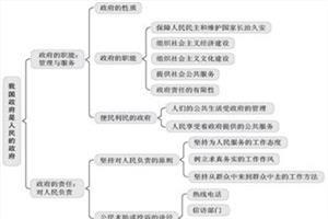 高二地理必修三知识点 高二地理必修三第二章知识点总结