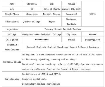 英文简历模板范文 外贸跟单英文简历模板