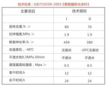 聚氨酯防水涂料优缺点 聚氨酯防水涂料优缺点?聚氨酯防水涂料使用注意事项