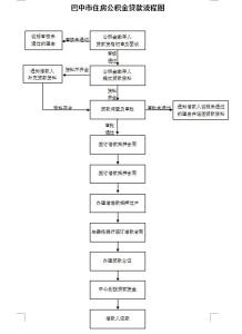 按揭贷款担保人 巴中按揭贷款担保程序是什么?担保人是外地的行吗