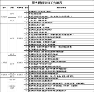 售后服务合同 汽车售后服务合同_汽车售后服务合同格式