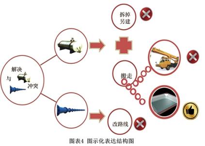 科学思维方法论 科学思维方法之我见