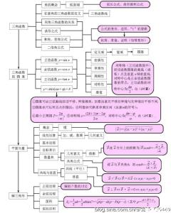 高中数学必修5知识点 北师大高中数学必修3知识点