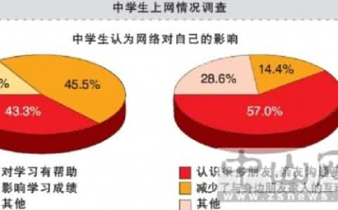 大学生人际交往重要性 大学生处理人际关系重要性的社会实践调查报告