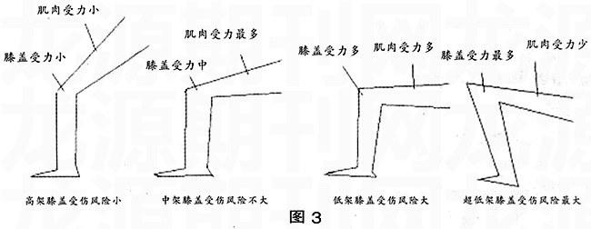 太极桩功 太极桩功的原理介绍